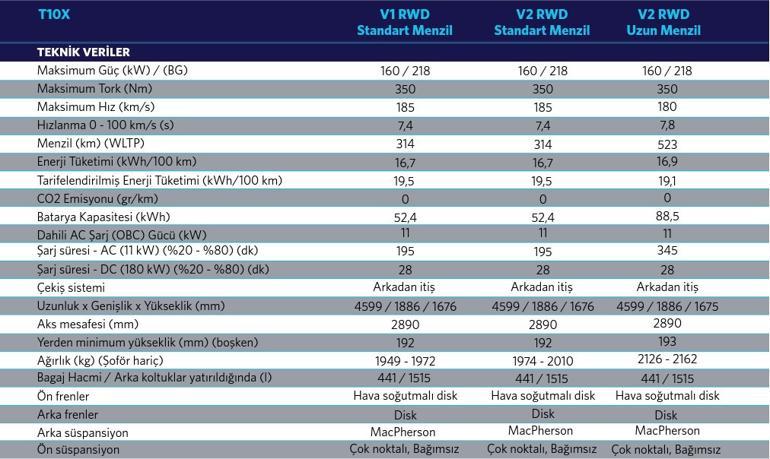Sınıfının en ucuzu Rakiplerini geride bıraktı... İşte Toggun özellikleri