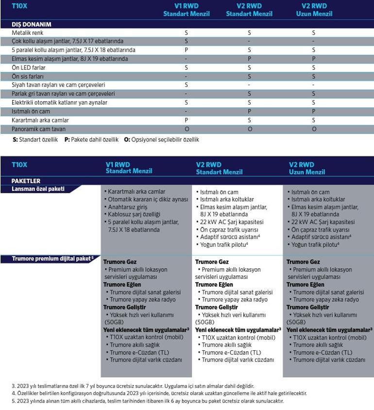 Sınıfının en ucuzu Rakiplerini geride bıraktı... İşte Toggun özellikleri