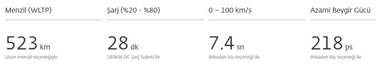 Sınıfının en ucuzu Rakiplerini geride bıraktı... İşte Toggun özellikleri