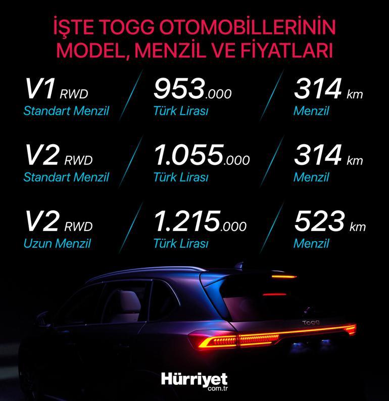 Sınıfının en ucuzu Rakiplerini geride bıraktı... İşte Toggun özellikleri