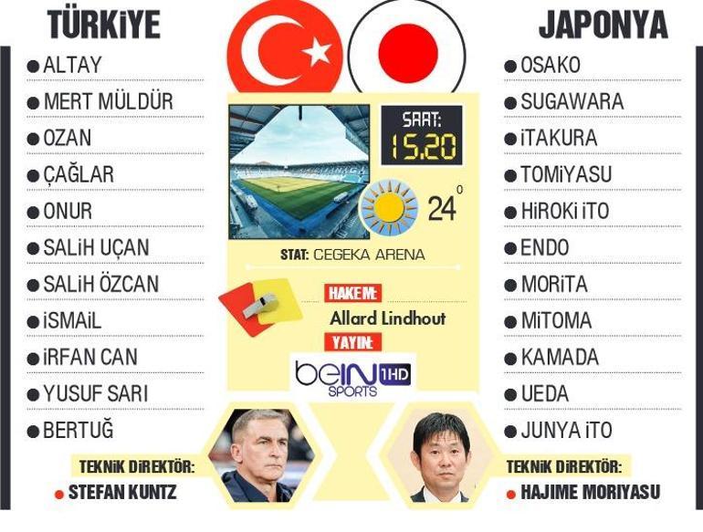 Japonya Türkiye maçı ne zaman, saat kaçta, hangi kanalda 2023 Türkiye Japonya hazırlık maçı muhtemel 11ler ve canlı yayın bilgileri...