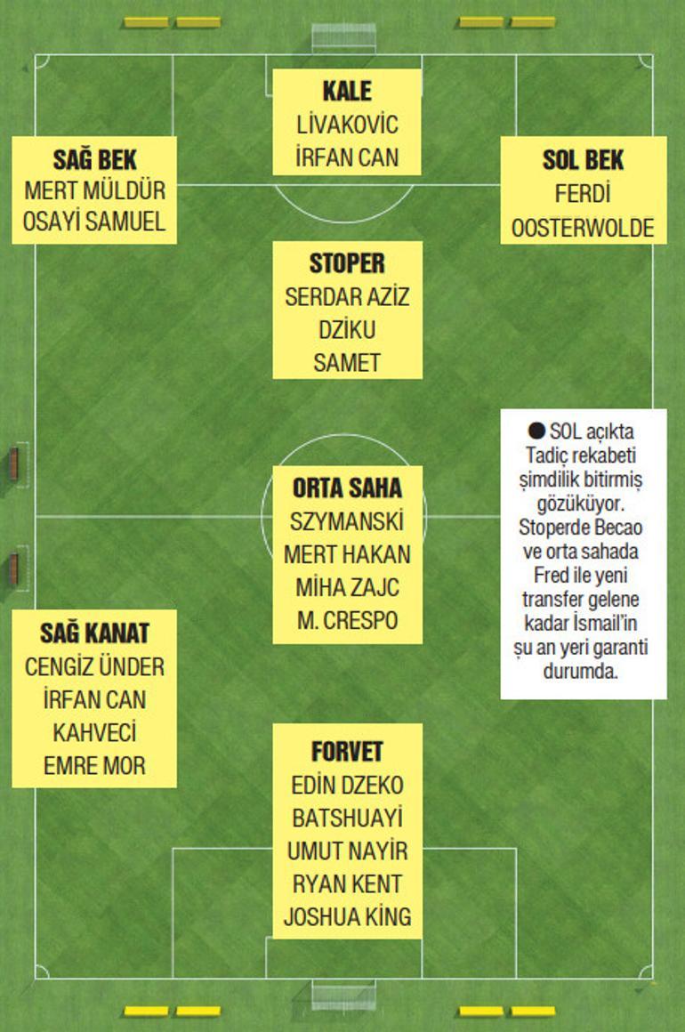 Fenerbahçe’de forma için kıran kırana rekabet
