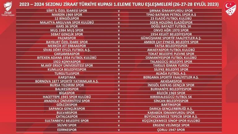 Ziraat Türkiye Kupasında 1. Eleme Turu eşleşmeleri belli oldu