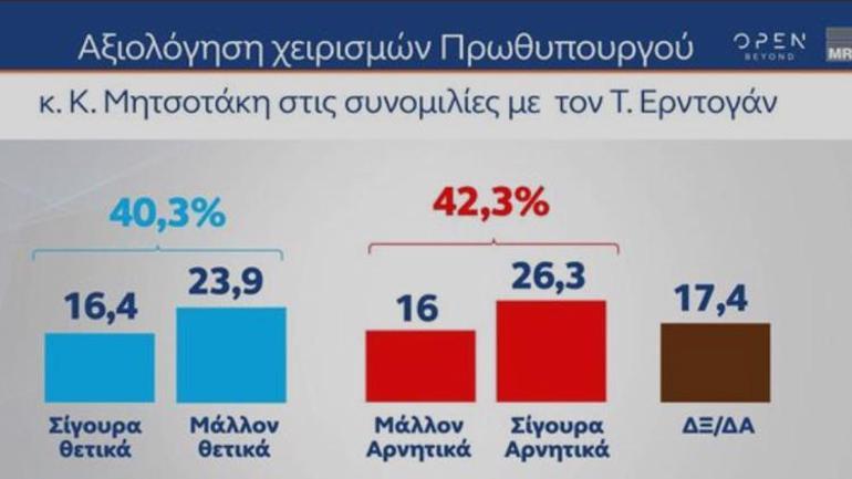 Ο Μητσοτάκης είπε ότι είναι ευκαιρία, ο ελληνικός λαός είναι απελπισμένος: Η Τουρκία θα είναι ο νικητής...