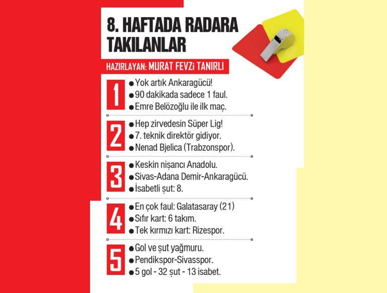 Şampiyonluk yarışında daha şanslı olan takımı açıkladı: Galatasaray, Fenerbahçeden daha yüksek potansiyelli | A Milli Takımın rakipleri zayıf, ikincilik için favori biziz