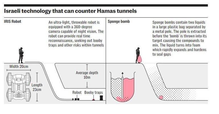 İsrail Hamas için özel olarak geliştirdi: Sünger bombaları Kendi askerleri denerken kör oldu...