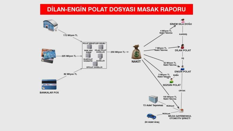 Polatların para hareketi örümcek ağı gibi