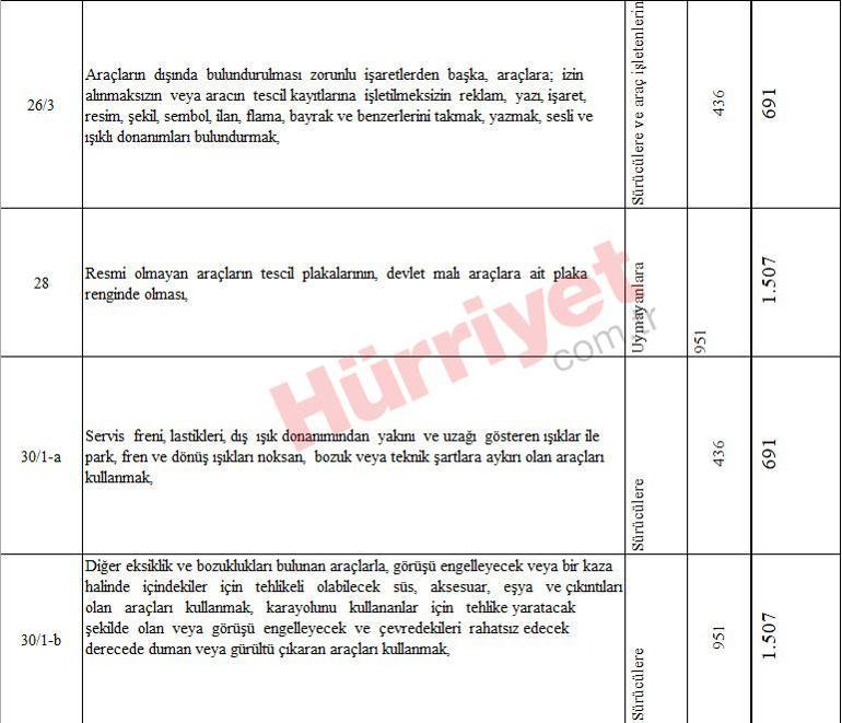 Yeni vergi, harç ve ceza tutarları belli oldu... Kuruşu kuruşuna hesapladık