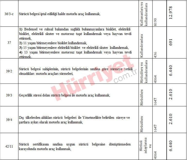 Yeni vergi, harç ve ceza tutarları belli oldu... Kuruşu kuruşuna hesapladık