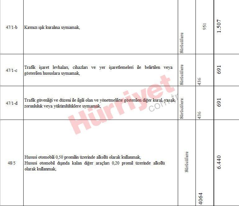 Yeni vergi, harç ve ceza tutarları belli oldu... Kuruşu kuruşuna hesapladık