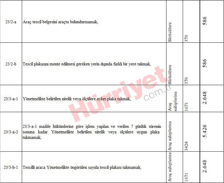 Yeni vergi, harç ve ceza tutarları belli oldu... Kuruşu kuruşuna hesapladık