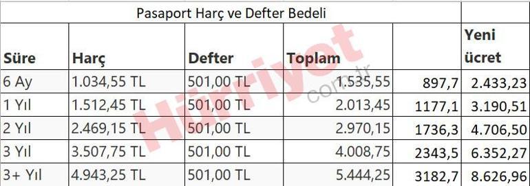 Yeni vergi, harç ve ceza tutarları belli oldu... Kuruşu kuruşuna hesapladık