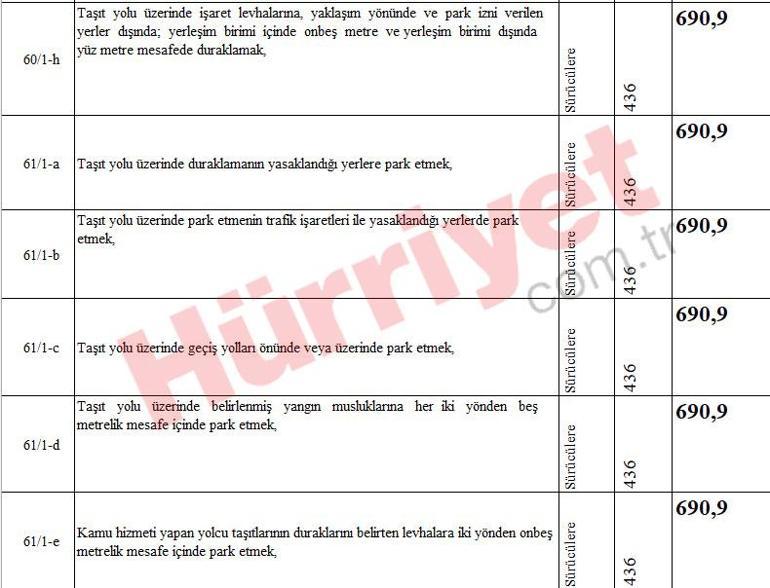 Yeni vergi, harç ve ceza tutarları belli oldu... Kuruşu kuruşuna hesapladık