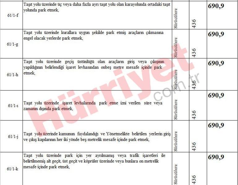 Yeni vergi, harç ve ceza tutarları belli oldu... Kuruşu kuruşuna hesapladık