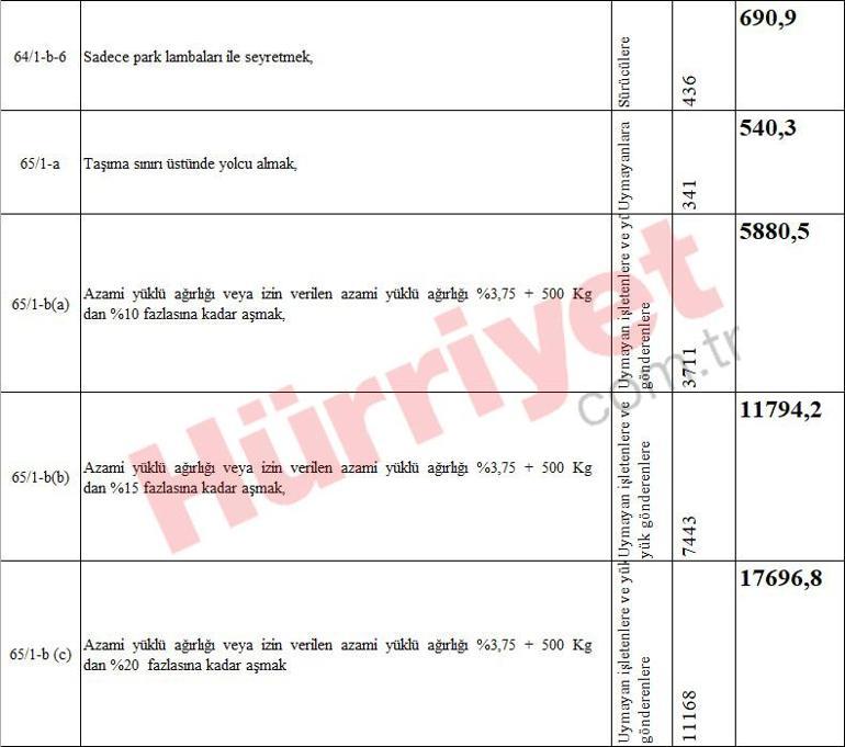 Yeni vergi, harç ve ceza tutarları belli oldu... Kuruşu kuruşuna hesapladık