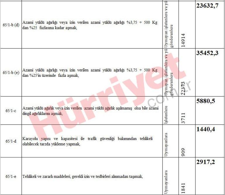 Yeni vergi, harç ve ceza tutarları belli oldu... Kuruşu kuruşuna hesapladık