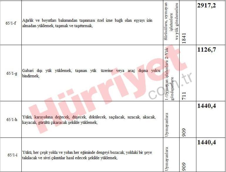 Yeni vergi, harç ve ceza tutarları belli oldu... Kuruşu kuruşuna hesapladık