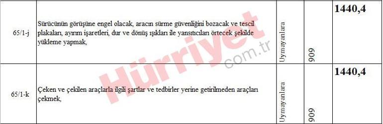 Yeni vergi, harç ve ceza tutarları belli oldu... Kuruşu kuruşuna hesapladık