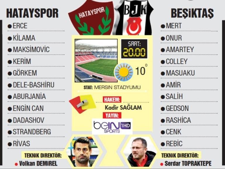 Hatayspor Beşiktaş maçı ne zaman saat kaçta hangi kanalda Muhtemel 11ler