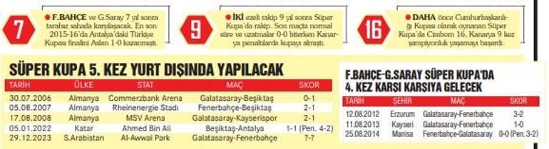 Galatasaray ve Fenerbahçe, 4. kez Süper Kupada karşılaşacak Hedef, Riyadda kupayı kaldırmak