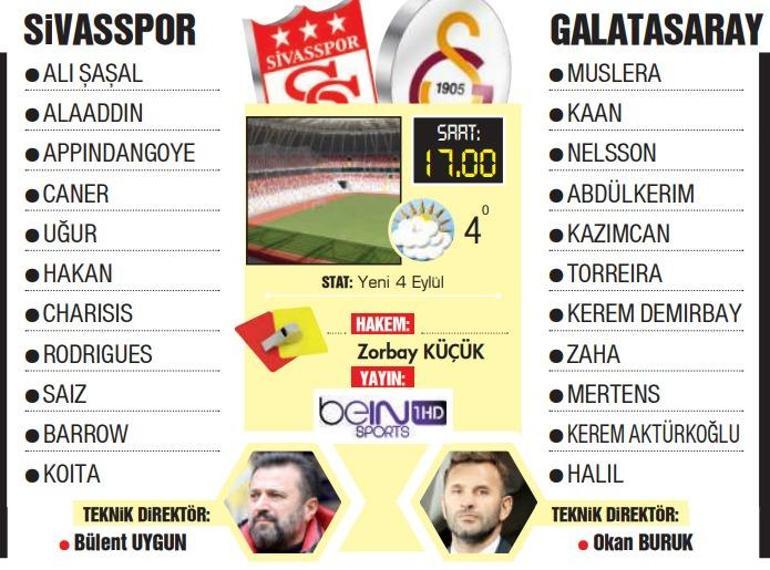 Sivasspor Galatasaray maçı ne zaman, saat kaçta Sivasspor Galatasaray maçı muhtemel 11’ler dikkat çekti Sivasspor Galatasaray maçı hangi kanalda