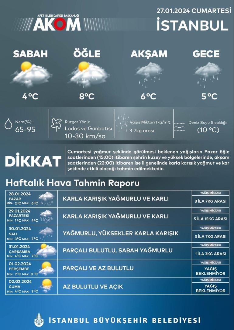 Meteorolojiden 26 kent için uyarı İstanbula kar yağacak mı Prof. Dr. Orhan Şen yanıtladı