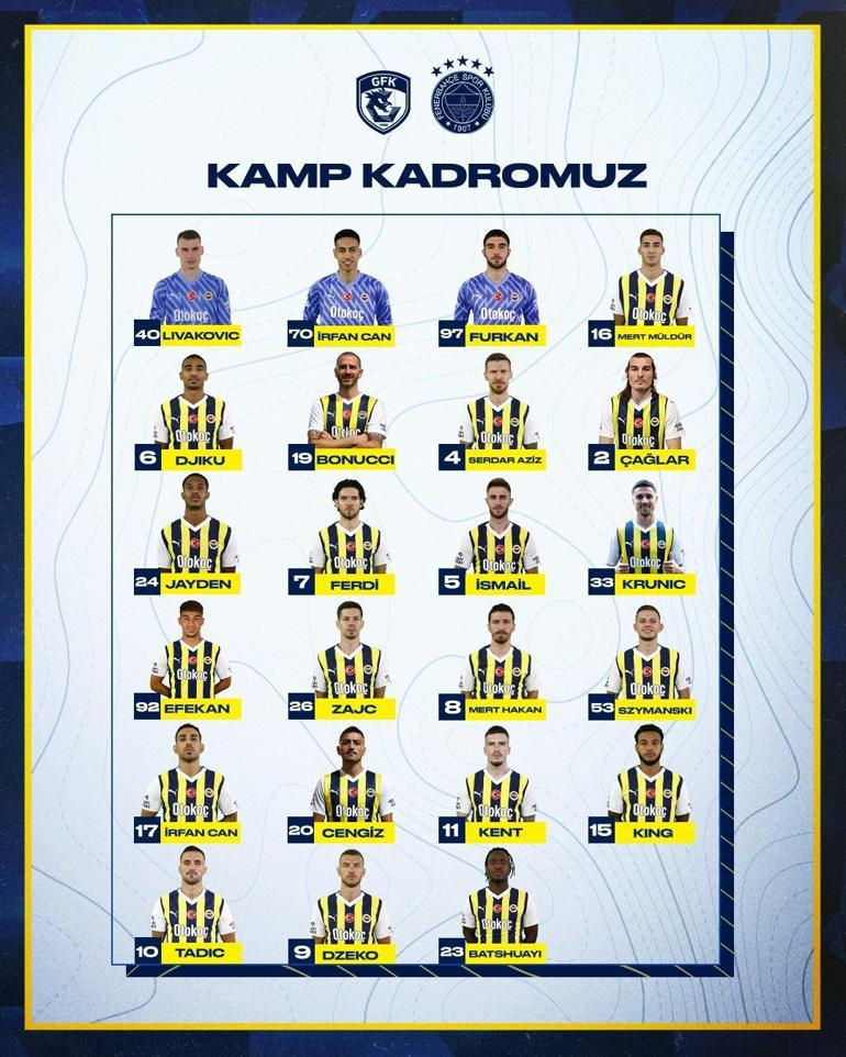 Fenerbahçenin Gaziantep kadrosu açıklandı Eksikler...