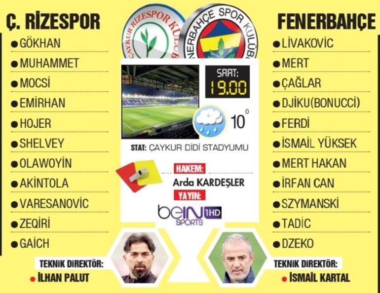 Çaykur Rizespor Fenerbahçe maçı ne zaman saat kaçta hangi kanalda Muhtemel 11ler