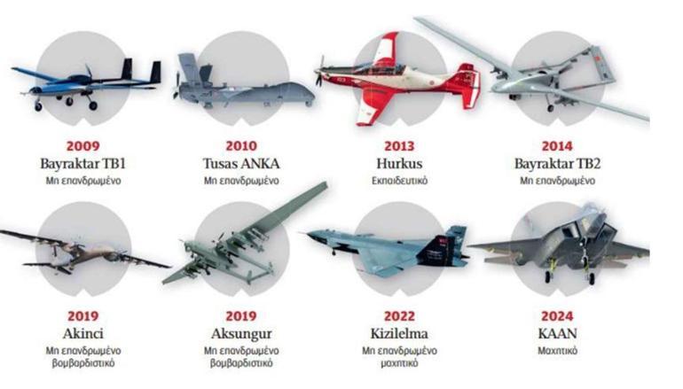 Greek newspaper wrote about Turkish UAVs: Changed the doctrine