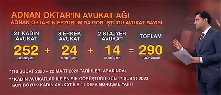 Adnan Oktarın Erzurumdaki yapılanması deşifre oldu... 1 ayda 290 avukatla görüşme