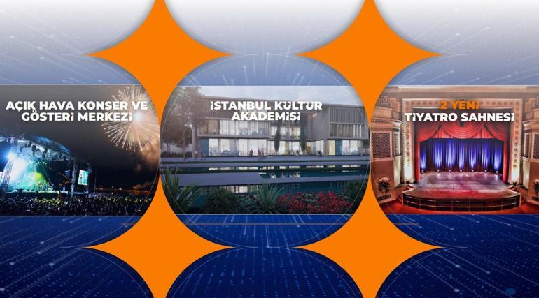 Murat Kurum, sosyal belediyecilik projelerini tanıttı: Gençlere 100 bin TL hibe, emeklilere her ay 2.500 TL destek
