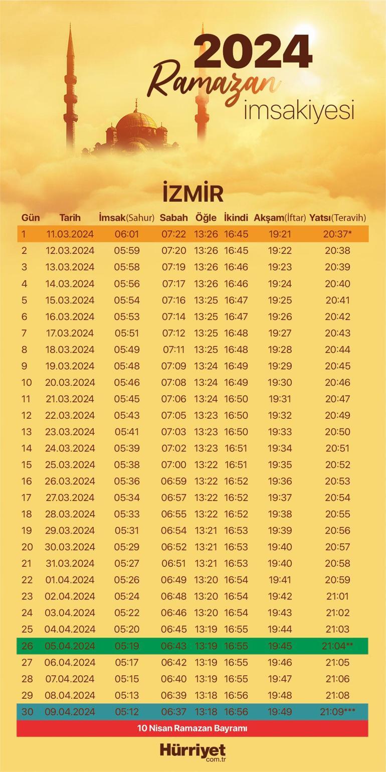 2024 RAMAZAN İFTAR SAATİ 16 MART (İL İL DİYANET) || Bugün Akşam Ezanı ...