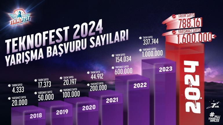 Hürriyet