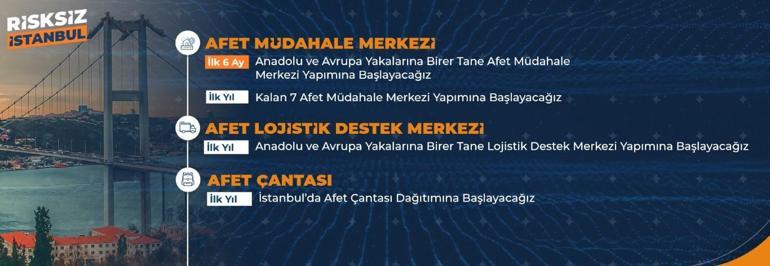 AK Parti İBB Başkan adayı Murat Kurum: İstanbul artık yeni dönem için gün saymaktadır