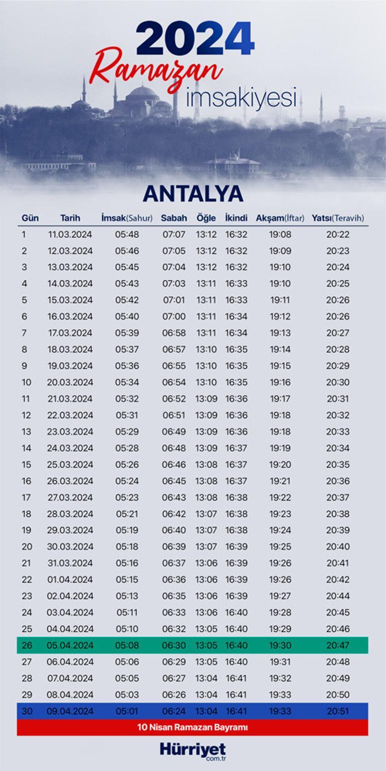 ANTALYA  İFTAR SAATİ 5 NİSAN-RAMAZAN İMSAKİYESİ 2024 || Kadir Gecesi Antalya iftar ve sahur vakti saat kaçta RAMAZAN İMSAKİYESİ 2024-Diyanet İftar ve imsak (sahur) vakti