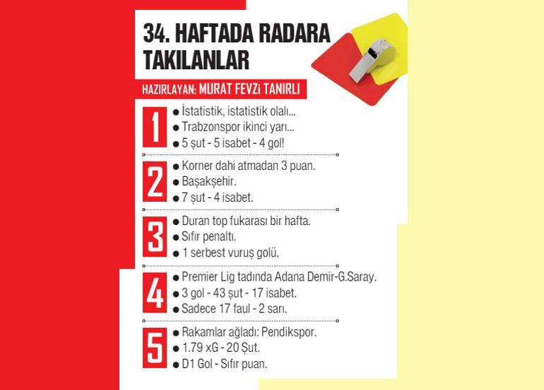 Şampiyonluk yarışında en büyük fark hoca seçiminde Derbi iddiası: Son 4 maçta 4 puan kaybeder mi | İsmail Kartalın tuhaf kararı