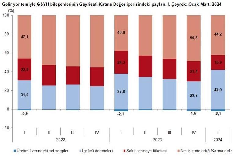 Son dakika... Türkiye ekonomisinde güçlü büyüme