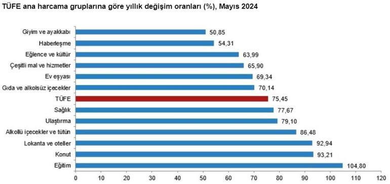 Son dakika... Enflasyon rakamları açıklandı... Bakan Şimşek: En kötüsü geride kaldı