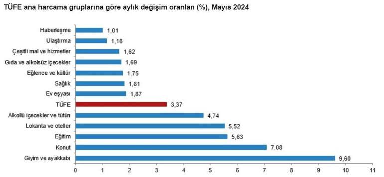 Son dakika... Enflasyon rakamları açıklandı... Bakan Şimşek: En kötüsü geride kaldı