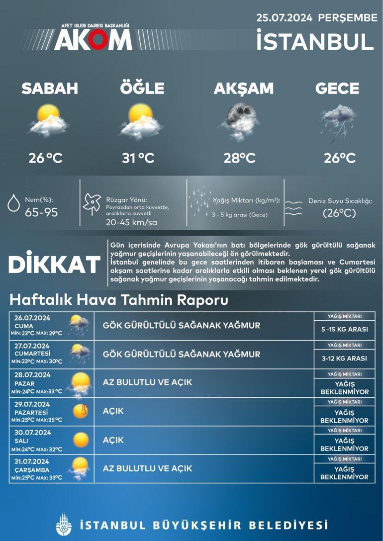 AKOM, İstanbul için saat verip uyardı: Sağanak yağış geliyor