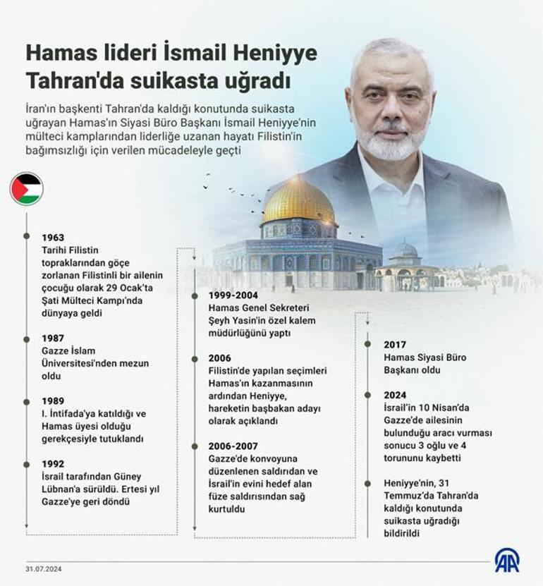 Son dakika... Hamas lideri Haniye şehit edildi Hamastan ilk açıklama: Saldırıyı İsrail düzenledi