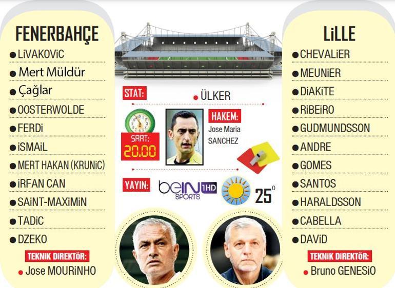 Fenerbahçe tur için Lille karşısında Jose Mourinho ilk 11ini belirledi, kadroda sürpriz isim