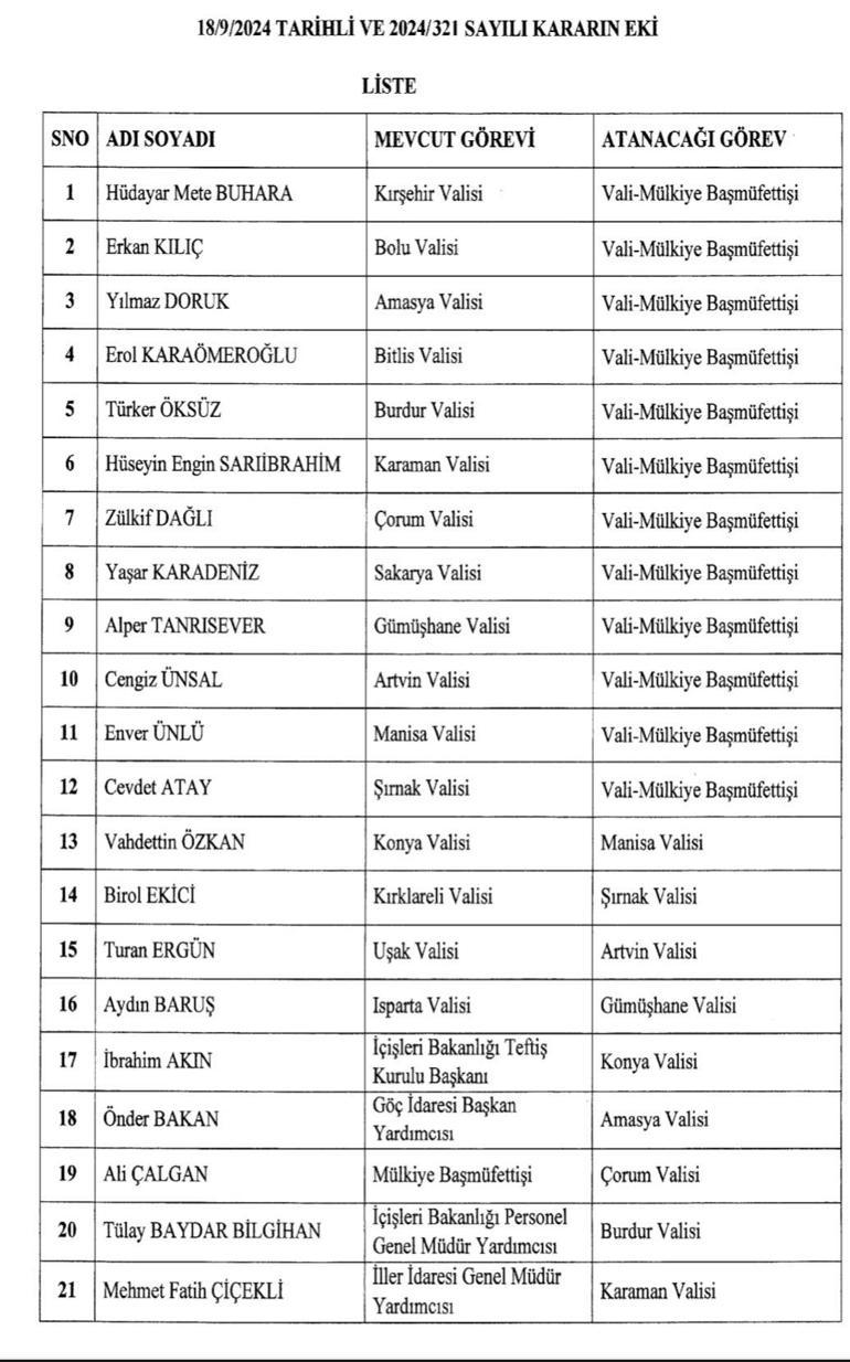 Son dakika... 16 ilin valisi değişti Karar Resmi Gazetede yayımlandı