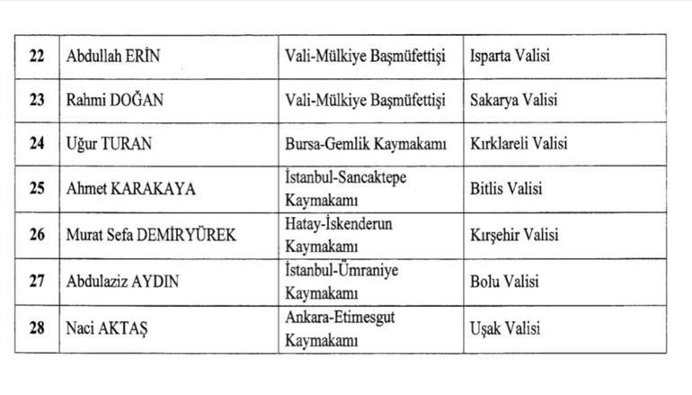 Son dakika... 16 ilin valisi değişti Karar Resmi Gazetede yayımlandı