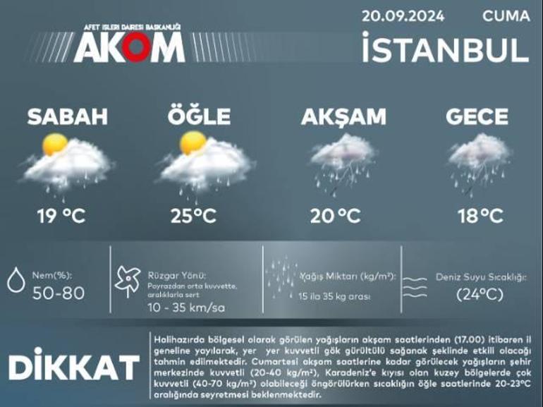 İstanbul için peş peşe uyarı... AKOM saat verdi: Gök gürültülü sağanak il genelinde etkili olacak