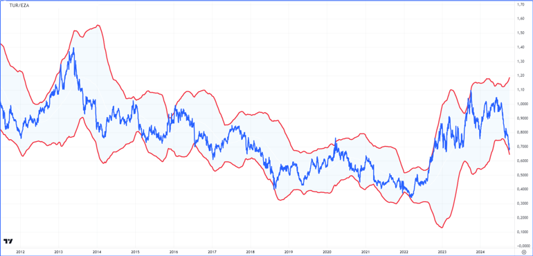 Borsada Şartlar Değişti