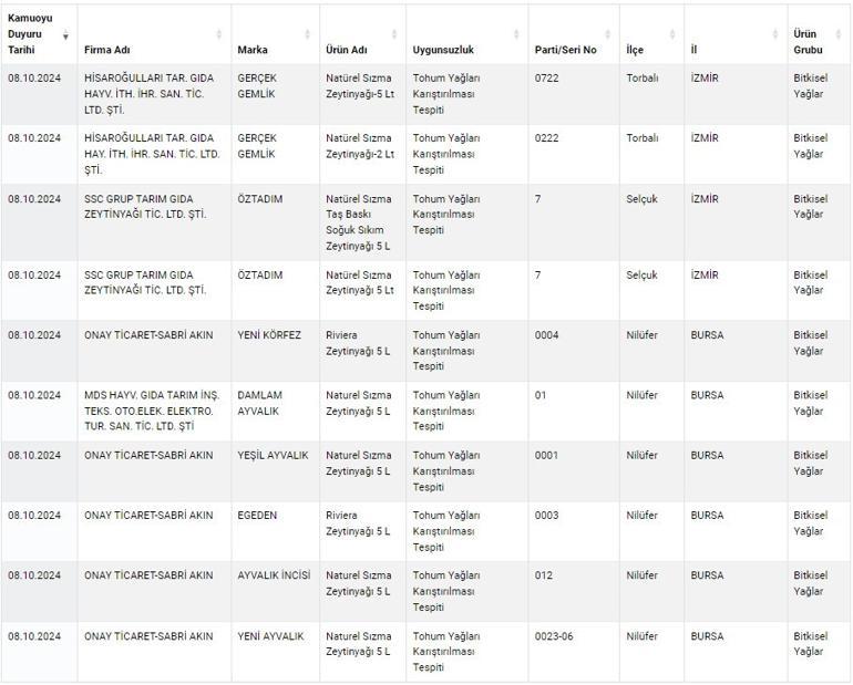 Yeni sahte ürünler açıklandı... Sucuk yerine kanatlı eti, kebap yerine kalp yedirmişler
