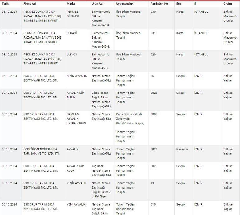 Yeni sahte ürünler açıklandı... Sucuk yerine kanatlı eti, kebap yerine kalp yedirmişler