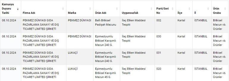 Yeni sahte ürünler açıklandı... Sucuk yerine kanatlı eti, kebap yerine kalp yedirmişler