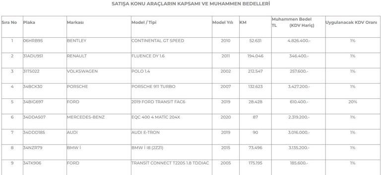 TMSF lüks araçları indirimli satacak... Listede Bentley, Mercedes, Porsche, Audi var...